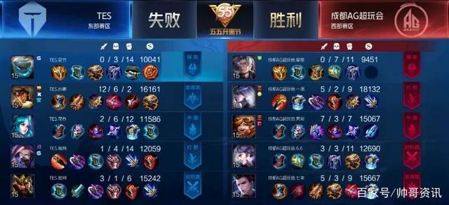 一流中锋的 一流中锋的