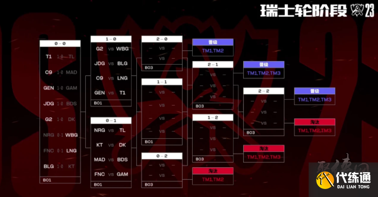 ic选择